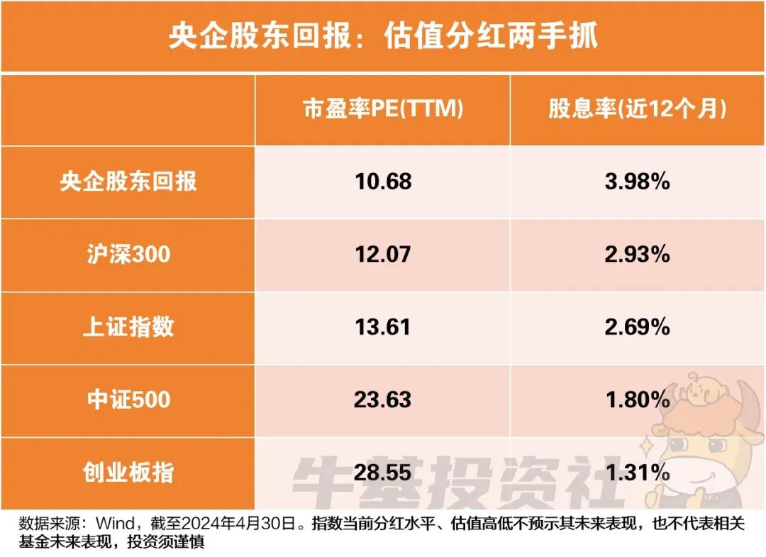 股市强势反弹，红利投资还值得关注吗？