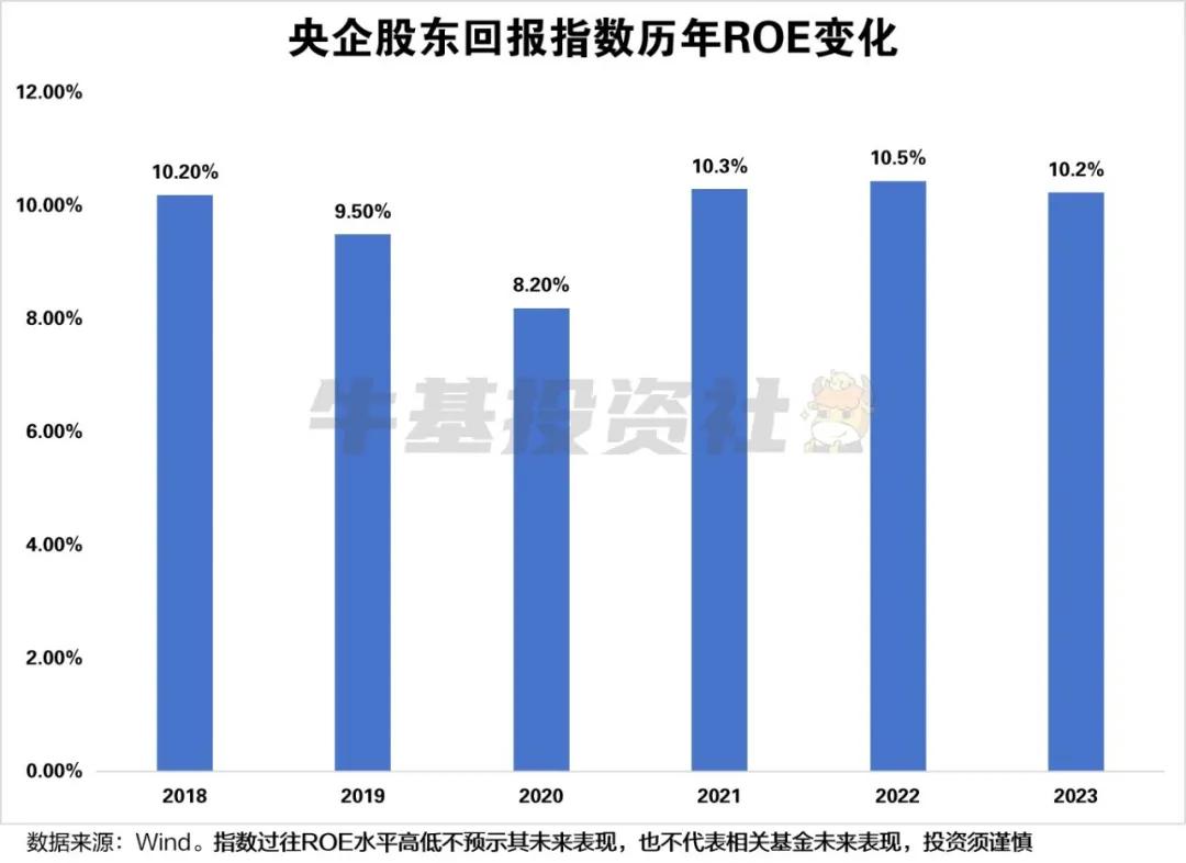 股市强势反弹，红利投资还值得关注吗？