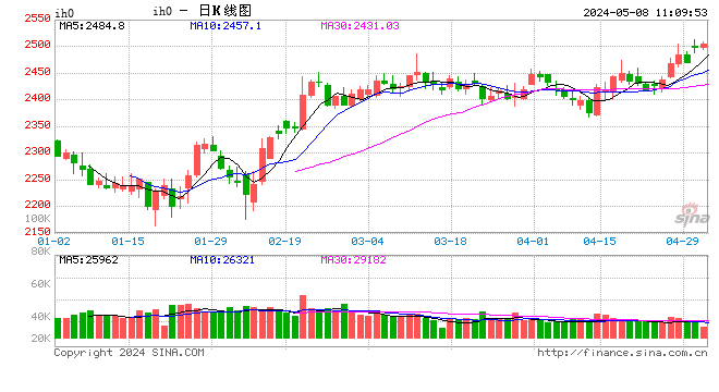 光大期货：5月8日金融日报