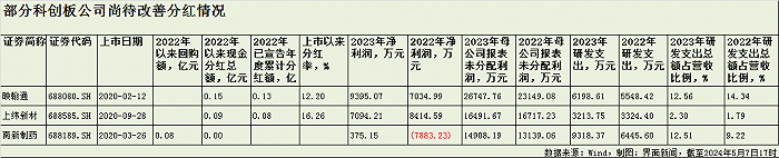 逾百家上市公司仍当分红“铁公鸡”，谁有可能踩中ST“红线”？