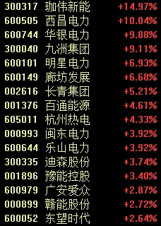 A股新概念！股价闪电涨停