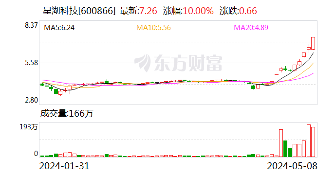 星湖科技新设生物技术子公司