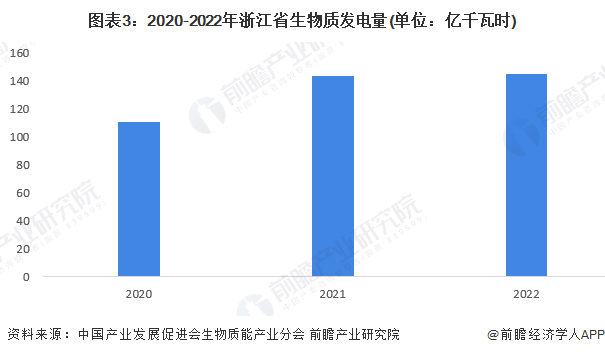 微软签署世界上最大除碳协议！从生物质发电厂捕集333万吨二氧化碳永久储存【附生物质能发电行业前景分析】