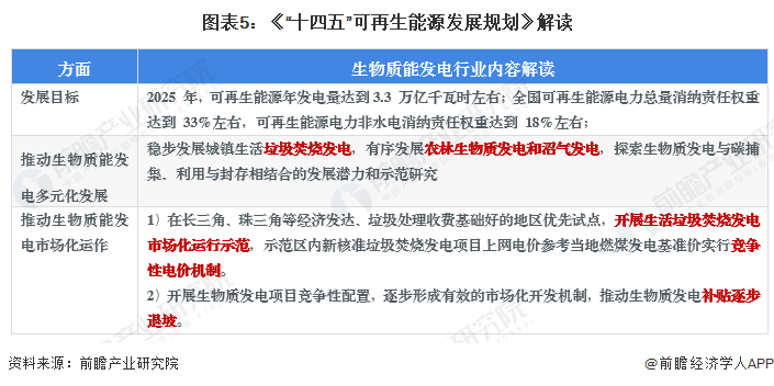 微软签署世界上最大除碳协议！从生物质发电厂捕集333万吨二氧化碳永久储存【附生物质能发电行业前景分析】