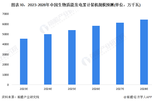 微软签署世界上最大除碳协议！从生物质发电厂捕集333万吨二氧化碳永久储存【附生物质能发电行业前景分析】