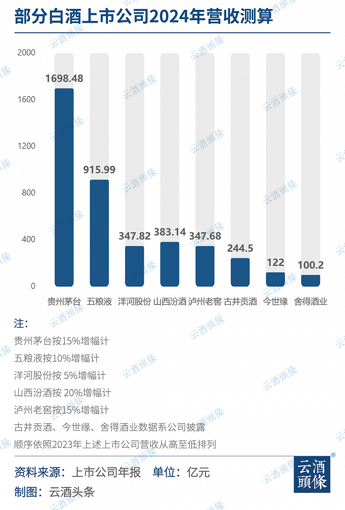 冲刺“十四五”，白酒股头部阵营今年重点这么干