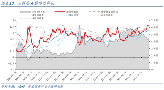 长城策略：五月或为A股配置窗口期