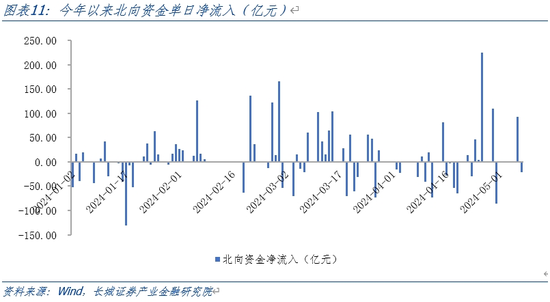 长城策略：五月或为A股配置窗口期