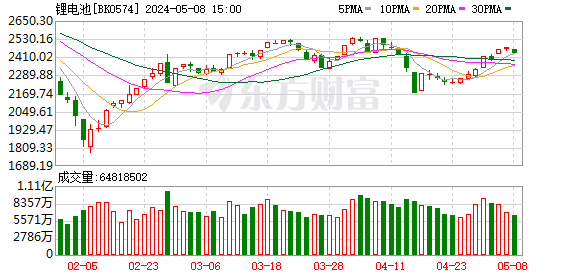 A股超3万亿元赛道迎来重磅利好！工信部最新发文