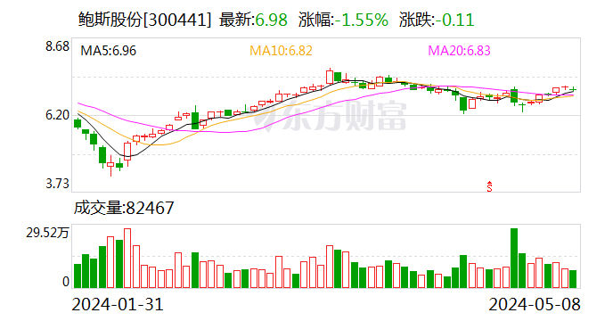 鲍斯股份：拟投资设立子公司