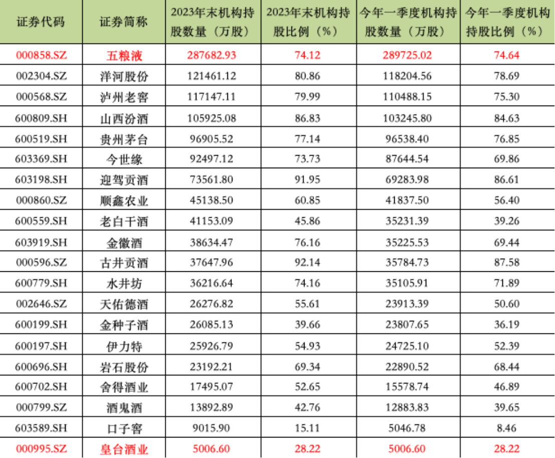 白酒股也没那么香了？山东国资拟减持金徽酒 从复星手中接盘不到一年