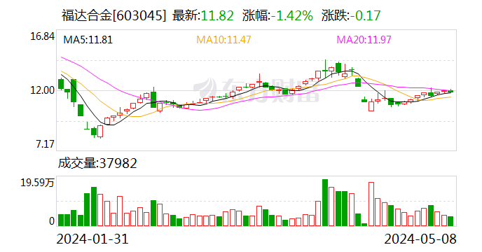 福达合金：信披违规 被浙江证监局出具警示函