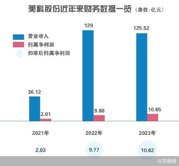 闯A背后疑点多 美科股份IPO掉队