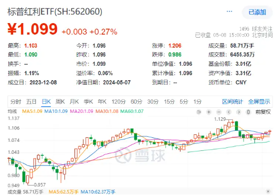 底仓优选！新环境下红利策略配置逻辑有哪些？