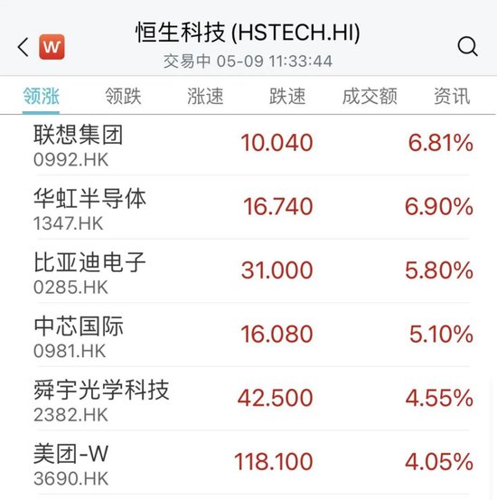 罕见！突然爆了！新高