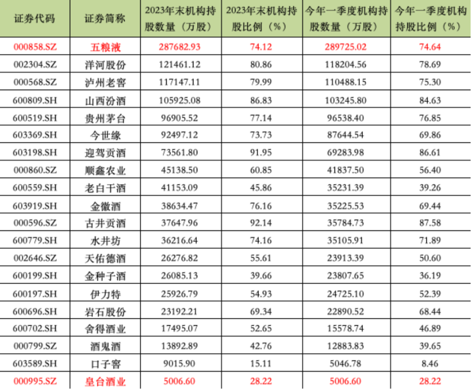 金徽酒不香了？山东国资急着退场