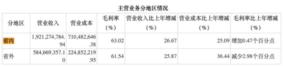 金徽酒不香了？山东国资急着退场