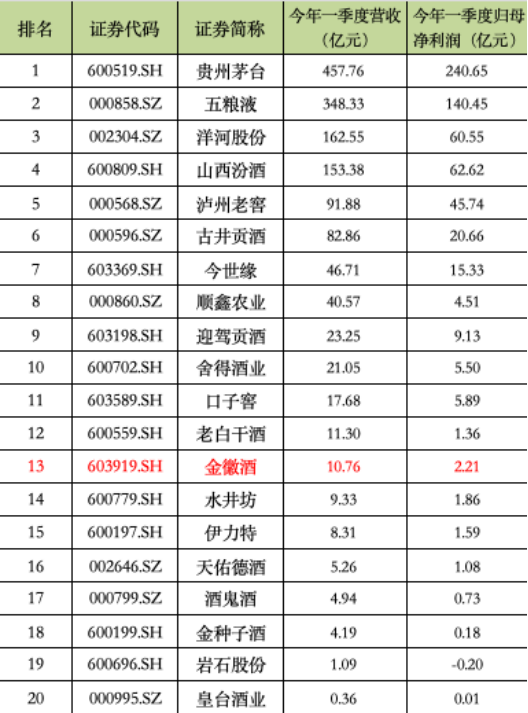 金徽酒不香了？山东国资急着退场