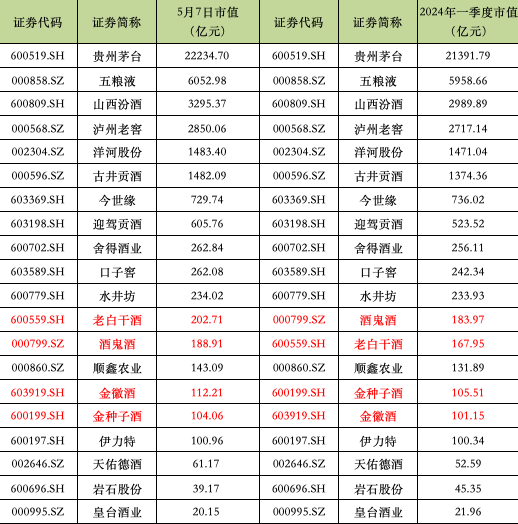 金徽酒不香了？山东国资急着退场