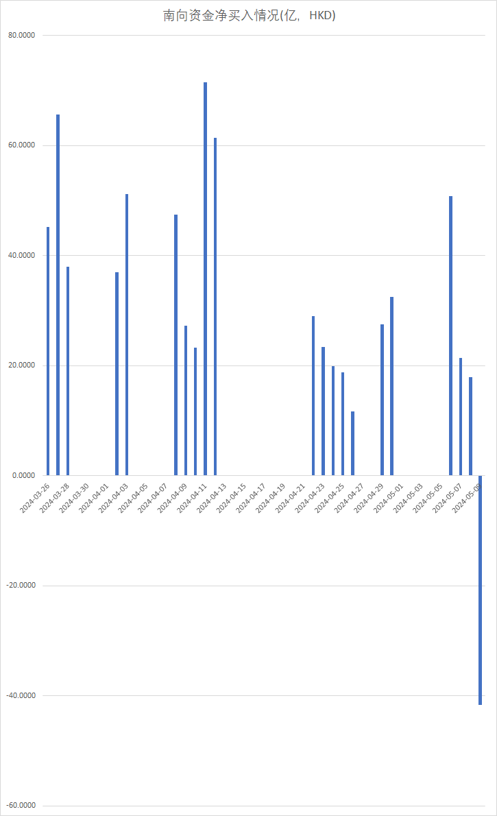 港股情绪转暖！科技指数劲升近2% 房地产股表现居前