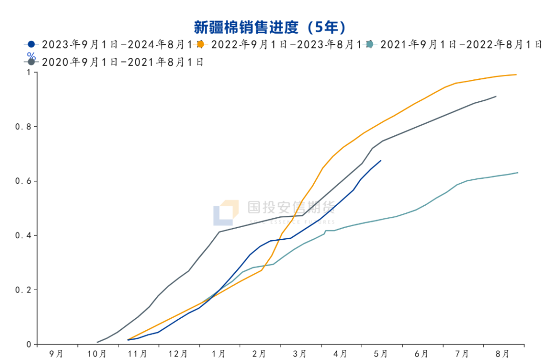 【棉花策略】关注9-1正套的机会