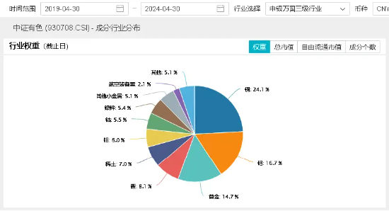 再创年内新高!外资唱多中国核心资产!龙头20CM涨停，国防军工ETF(512810)放量涨超3%！地产反包,港股重拾升势