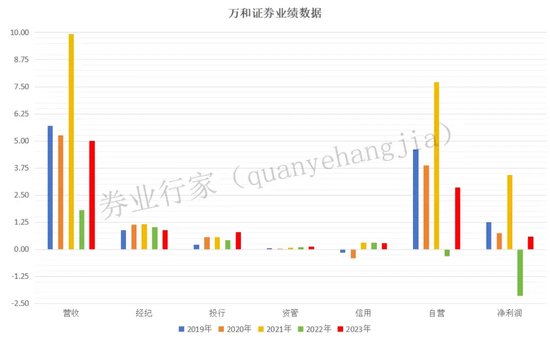 1.2亿大案，万和证券又被执行