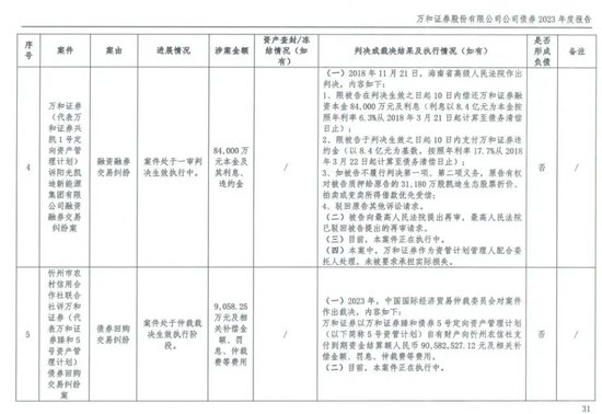 1.2亿大案，万和证券又被执行