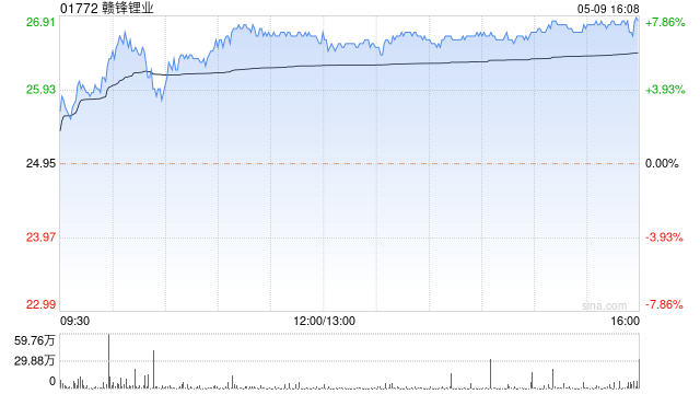 赣锋锂业拟受让合资公司内蒙安达余下60%股权