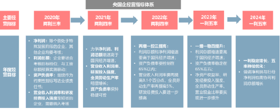 大咖研习社 | 国泰基金张容赫：2024年夏季央企改革投资展望