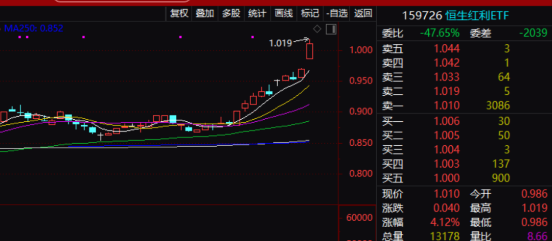 香港，突传大利好！消息称港股通红利税将减免