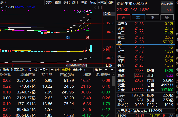 罕见暴涨！港股金融股狂飙