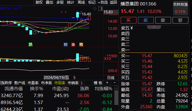 罕见暴涨！港股金融股狂飙