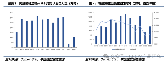 【豆系周报】暴雨过后，市场等待5月报告指引