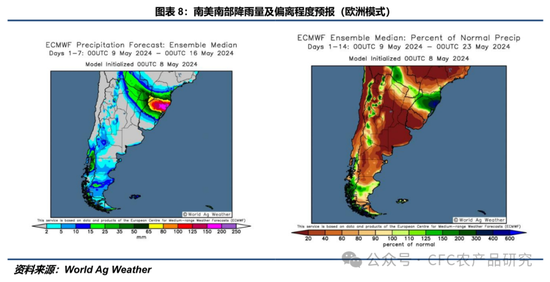 【豆系周报】暴雨过后，市场等待5月报告指引