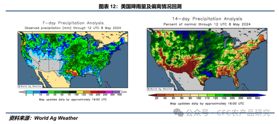 【豆系周报】暴雨过后，市场等待5月报告指引