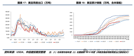 【豆系周报】暴雨过后，市场等待5月报告指引