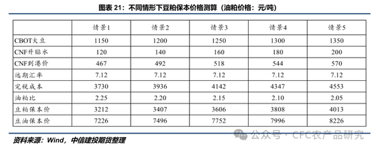 【豆系周报】暴雨过后，市场等待5月报告指引