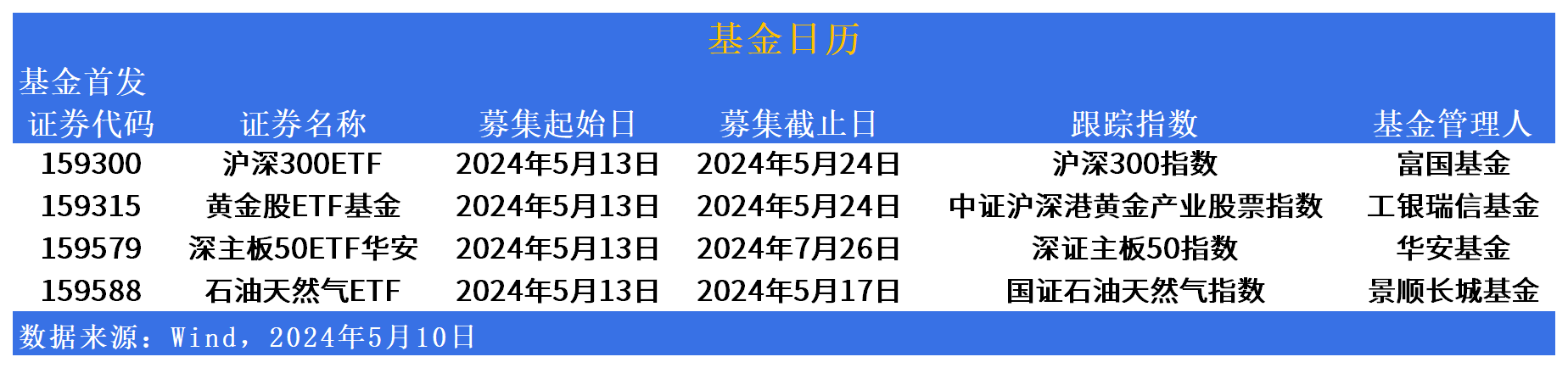 ETF市场日报：增量资金持续流入带动港股狂飙！下周一将迎4只新基首发