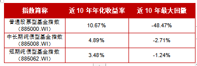 纯债基金为何成为“香饽饽”？