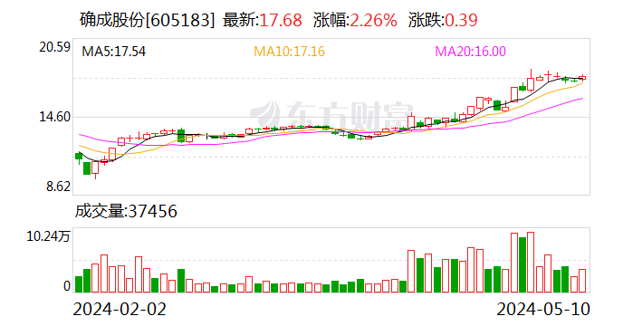 确成股份：终止向不特定对象发行可转债并撤回申请文件