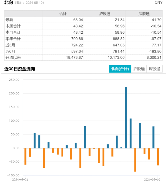 ETF日报：经过近三年调整，港股的估值回暖之后依然处于历史中低位，具有一定的投资性价比，关注港股通50ETF