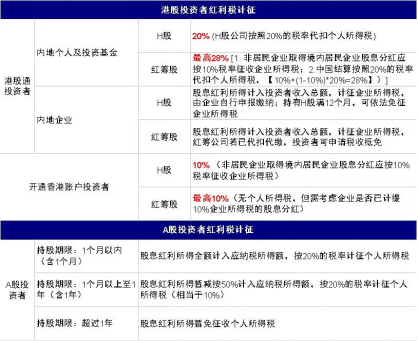 ETF日报：经过近三年调整，港股的估值回暖之后依然处于历史中低位，具有一定的投资性价比，关注港股通50ETF