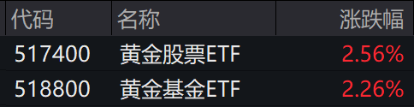 ETF日报：经过近三年调整，港股的估值回暖之后依然处于历史中低位，具有一定的投资性价比，关注港股通50ETF