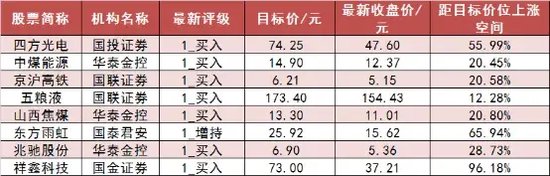 两市主力资金净流出近207亿元 房地产等行业实现净流入