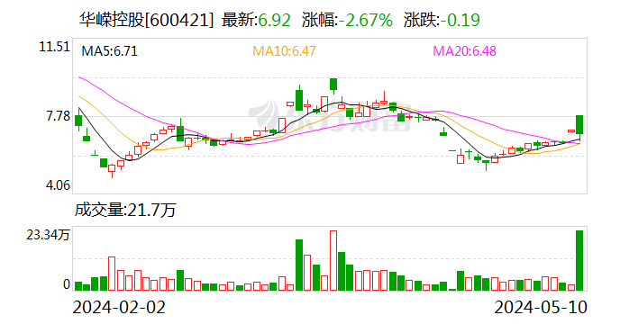 华嵘控股：终止购买开拓光电100%股权