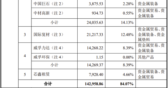 又一主板IPO终止！