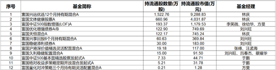 “富国””穷民“，老十家公募的争议