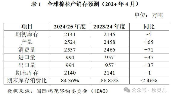 棉花：美棉回落郑棉弱，成本支撑有几何