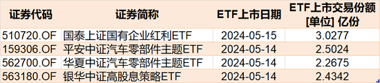 散户傻眼了！股指持续上攻引发“套牢盘”松动， 超200亿资金借ETF离场，但这些板块被主力趁机抢筹